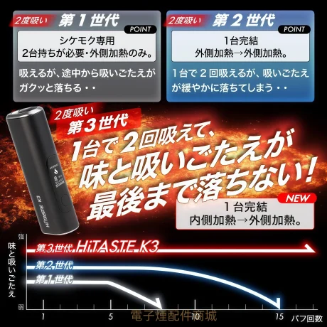 HITASTE K3 加熱煙二次機